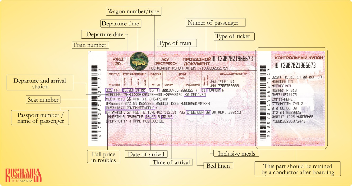 Vintage Railway Coupon Ticket of Moscow-Kiev-Voronezh Railway Society  Printed in Tsarists Russia, 1880, Editorial Photography - Image of economy,  background: 105124812