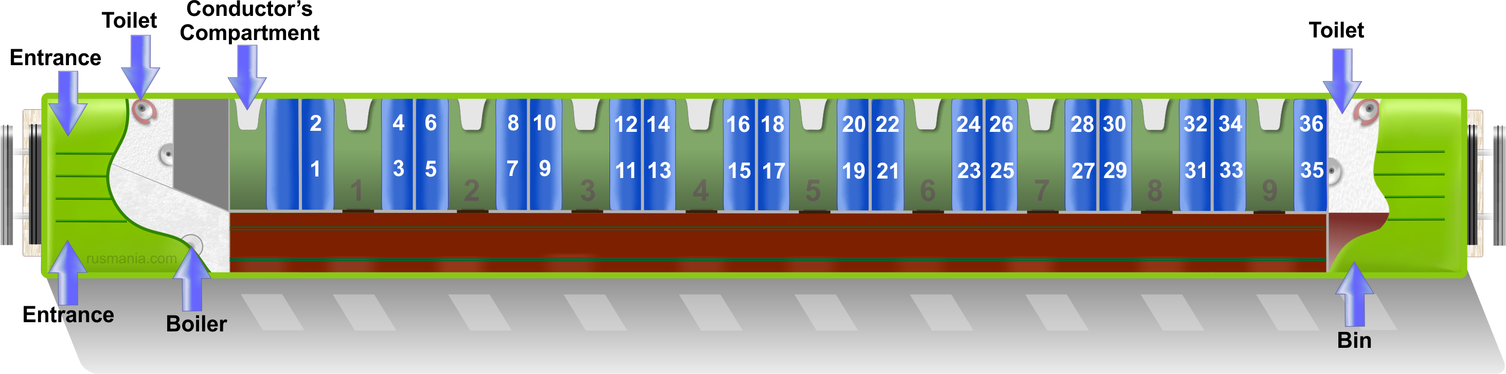 Second class carriage scheme