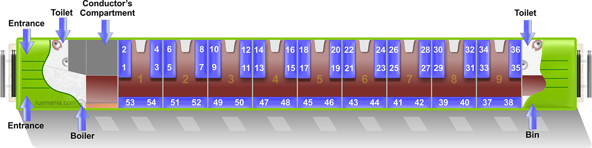 Third class wagon scheme