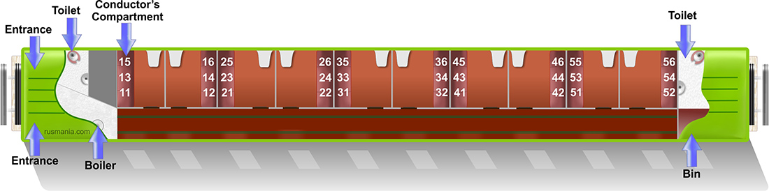 Three-bed compartment (РИЦ) scheme