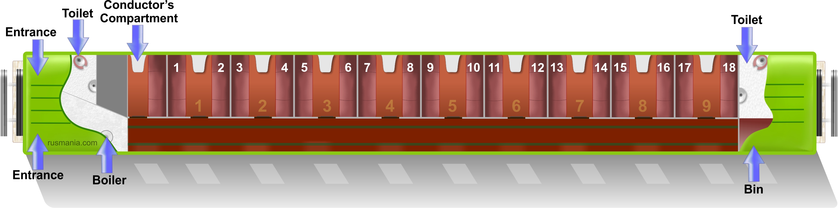 First class carriage (SV) scheme 